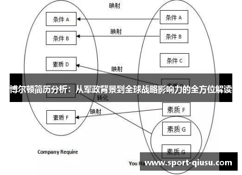 博尔顿简历分析：从军政背景到全球战略影响力的全方位解读